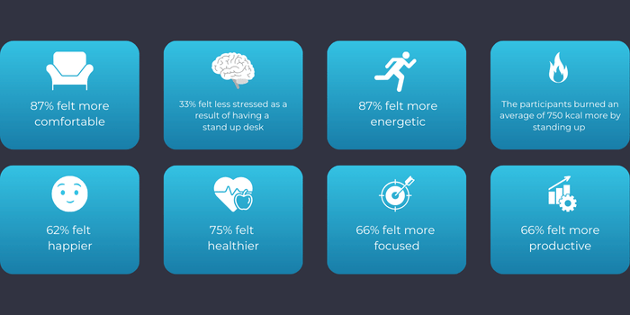 Statistic from take a stand project